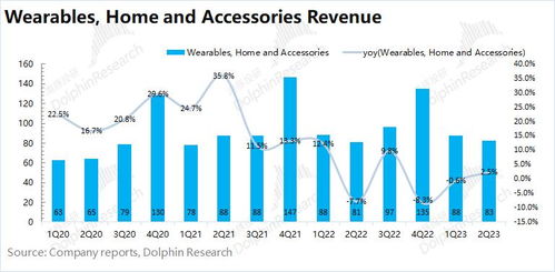 蘋果勉強抗住的背后，印度數(shù)字內容制作服務的崛起