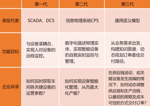 夢想中的元宇宙工廠 第三代數(shù)字孿生與數(shù)字內容制作服務