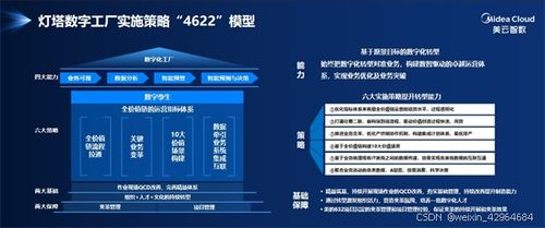 美的集團(tuán)智能制造 燈塔數(shù)字工廠的三位一體賦能