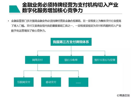 中國支付行業(yè)產業(yè)數(shù)字化服務專題分析2021 數(shù)字內容制作服務