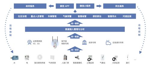 打破數(shù)字鴻溝 升哲科技助力鄉(xiāng)村振興駛?cè)肟燔?chē)道