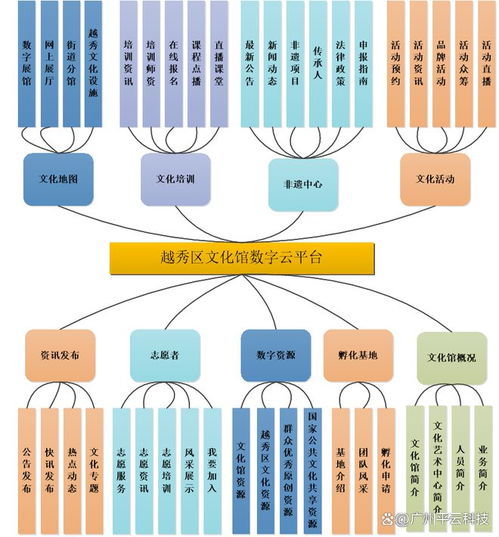 數(shù)字賦能，文化騰飛 越秀區(qū)公共文化服務創(chuàng)新之路