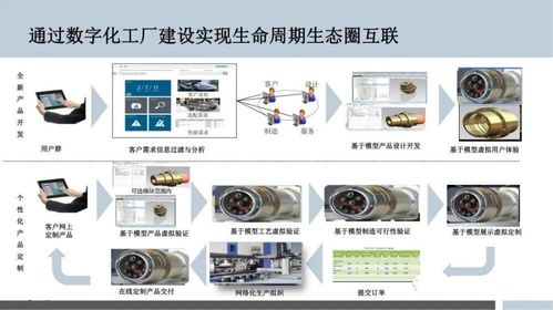 智能制造的數字化工廠規劃與數字內容制作服務